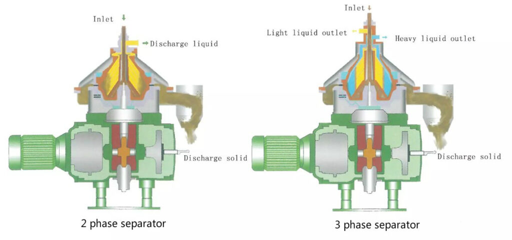 disc centrifuge
