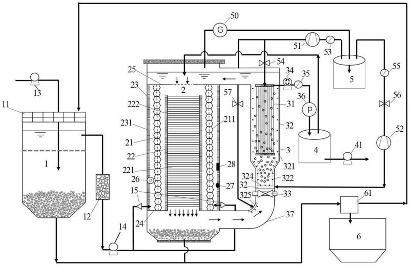 sparged bioreactors